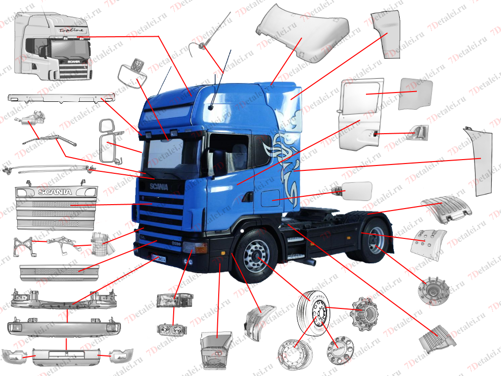 Визуальный каталог Scania 4-series 1996-2005